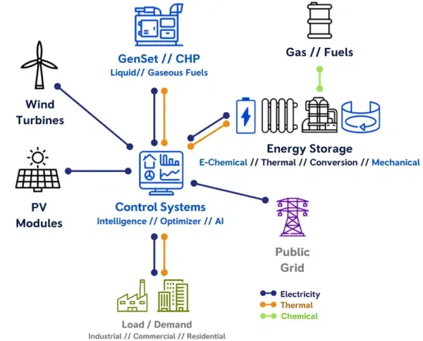 Microgrid-Graphic-600x484.png.webp