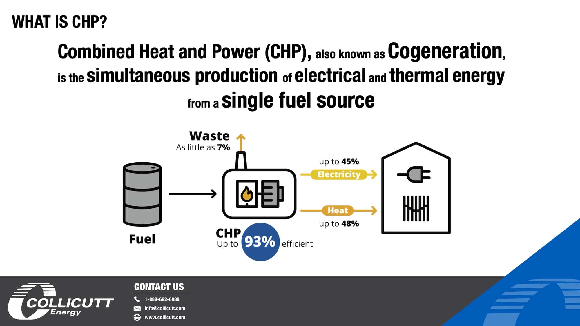 Combined Heat and Power