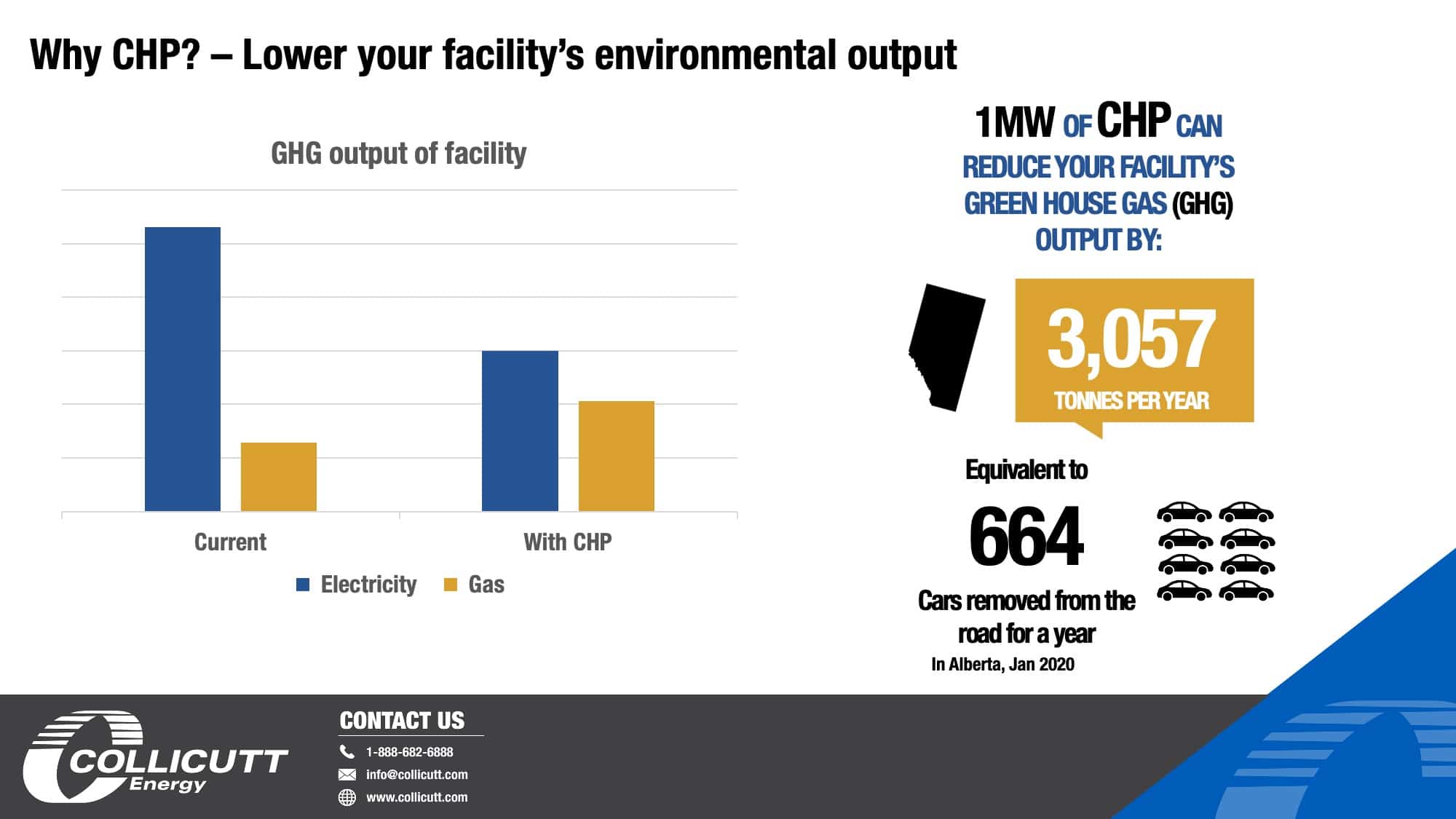 Lower your facility’s environmental output