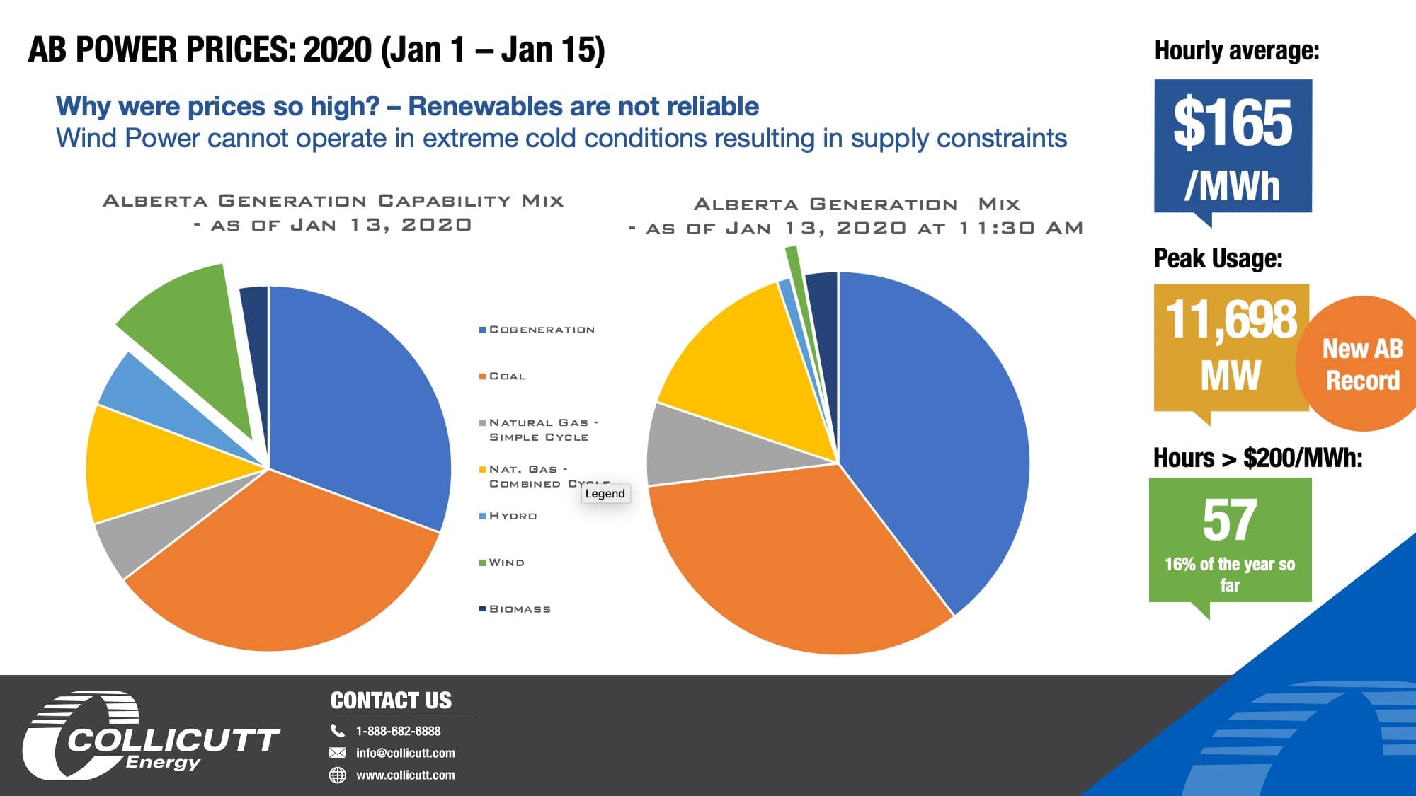 Consistent power reliability